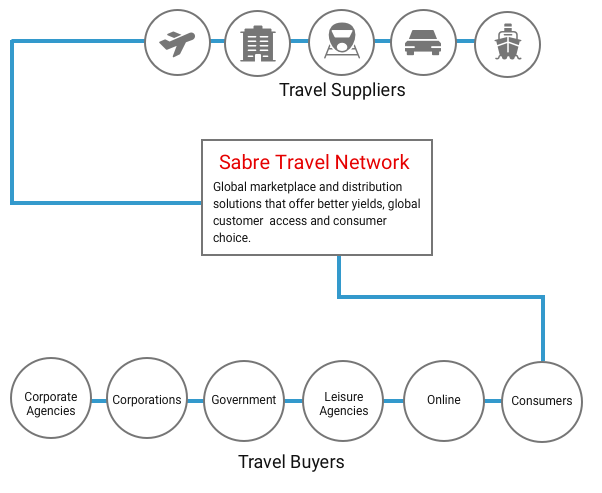 getting started in travel