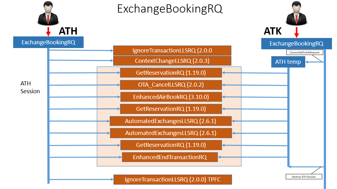 Exchange Booking RQ
