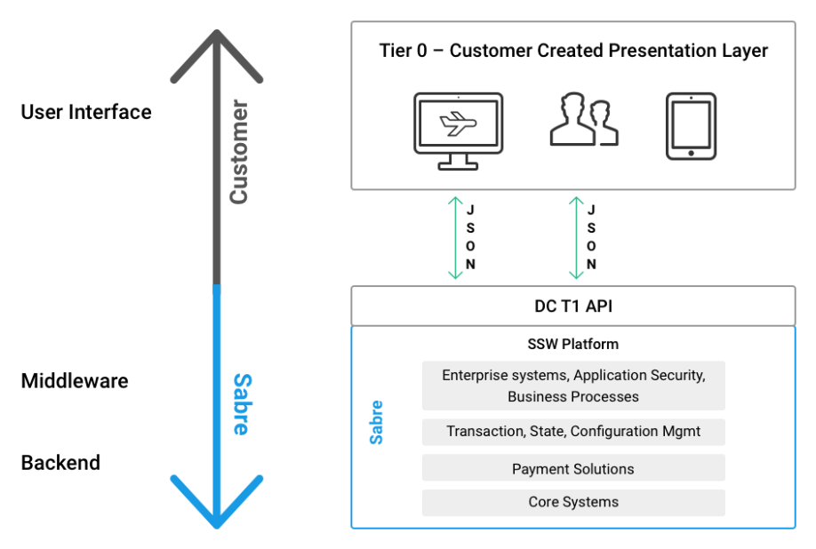 DC architecture diagram