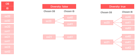 Flight Shopping Diversity diagram