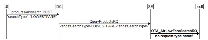 LegacyMulticityLowestFare