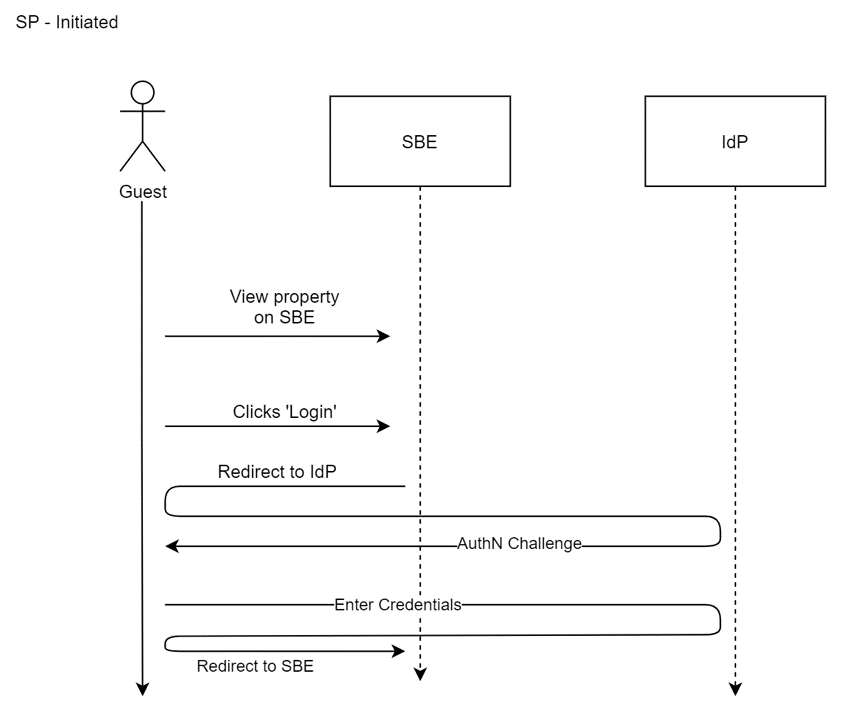 Service Provider Flow Chart