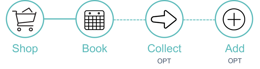 Seat Map Workflow Diagram