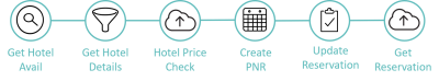 CSL APIs