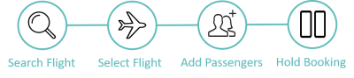 B2C:BNPL Diagram